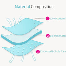 Load image into Gallery viewer, Newborn Baby Envelope Cocoon Model Sleeping Bag Infant Boy Girl Kids Sleep sack Swaddle Blanket For Baby Kids