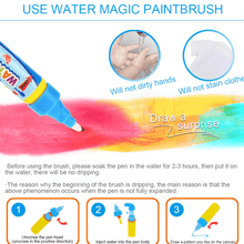 Load image into Gallery viewer, Baby Kids Drawing Water CDarpet with Magic Pen Doodle Painting Picture Water Drawing Play Mat in Drawing Toys Board Gift