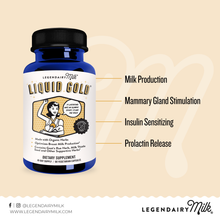 Load image into Gallery viewer, Legendairy Milk - Liquid Gold (60 ct)