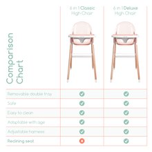 Load image into Gallery viewer, Children of Design 6 in 1 Deluxe High Chair